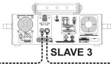 JBSYSTEMS CLUB LASER 7 MK2 - 3) MODO SLAVE: - 2