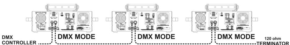 JBSYSTEMS CLUB LASER 7 MK2 - 4) Mode DMX512: - 1