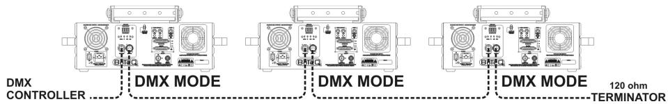 JBSYSTEMS CLUB LASER 7 MK2 - 4)DMX512 MODE: - 1