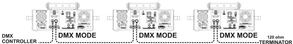 JBSYSTEMS CLUB LASER 7 MK2 - 4) MODO DMX512: - 1