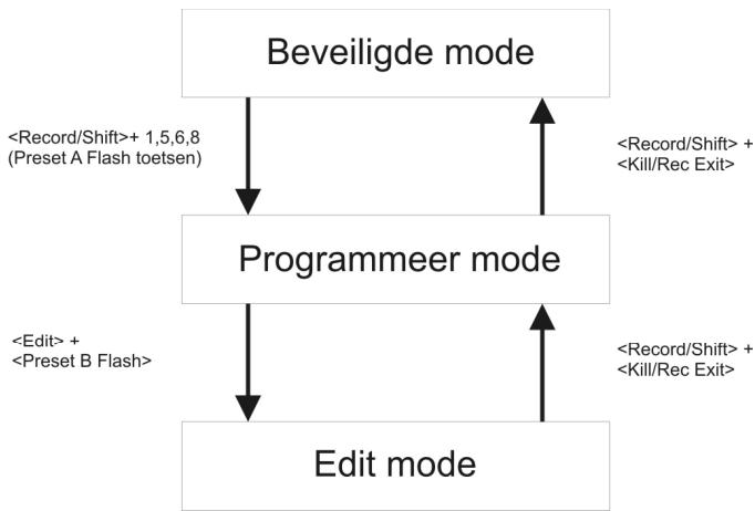 JBSYSTEMS CMX-24 - Record Mode: - 1