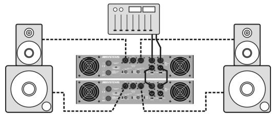 JBSYSTEMS D2-900 - Oportun 2 - un amplificador para los armarios superiores y un amplificador para los altavoces de graves - 1