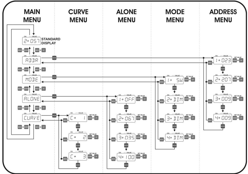 JBSYSTEMS DB-150 - FUNCTIONS - 4