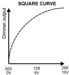 JBSYSTEMS DSP-12 - CURVE: - 2