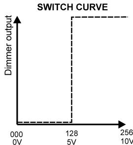 JBSYSTEMS DSP-6 - CURVE: - 3