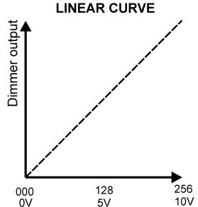 JBSYSTEMS DSP-6 - CURVE: - 1