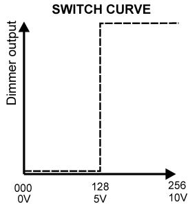 JBSYSTEMS DSP-6 - CURVA (CURVE): - 3