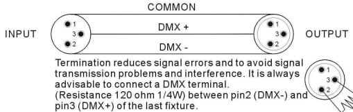JBSYSTEMS DYNAMO - Controlado por controlador DMX universal: - 2