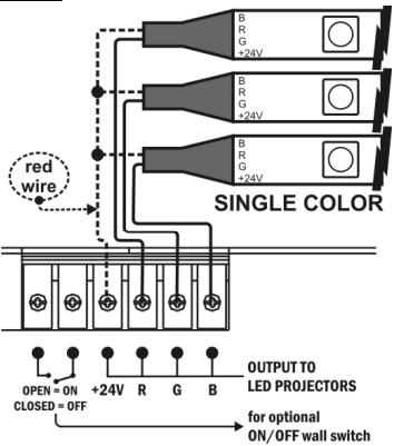 JBSYSTEMS FLEXI LED - Pour connecter un flexiled™ RGB à un LED manager : - 1