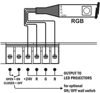 JBSYSTEMS FLEXI LED - Conectar o Flexiled™ RGB a um LED Manager: - 1