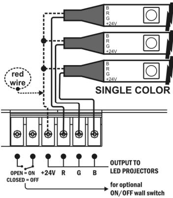 JBSYSTEMS FLEXI LED - Conectar o Flexiled™ de cor una a um LED Manager: - 1
