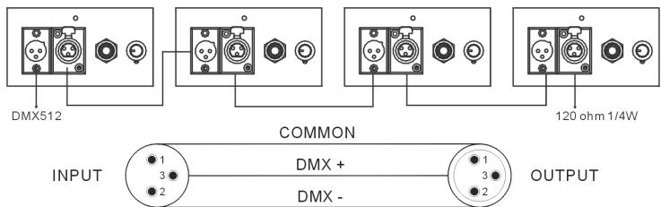 JBSYSTEMS ICOLOR 4 - OPERATING INSTRUCTIONS - 5