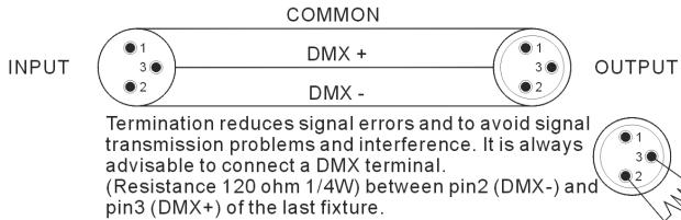 JBSYSTEMS ICOLOR 4 - Aangestuurd door een universe DMX-controller: - 2