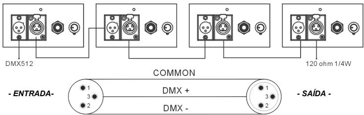JBSYSTEMS ICOLOR 4 - INSTRUÇÉS DE FUNCIONAMENTO - 5