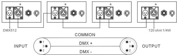 JBSYSTEMS ICOLOR 4 MK2 - INSTRUCCIONES DE USO - 6
