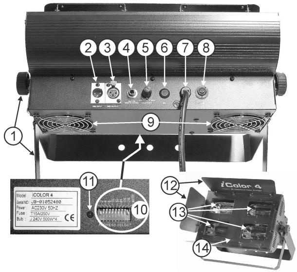 JBSYSTEMS ICOLOR 4 MK2 - VEILIGHEIDSVOORSCHRIFTEN: - 2