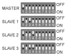 JBSYSTEMS ICOLOR 4 MK2 - Duas ou mais unidades em modo master/slave (em cadeia): - 1