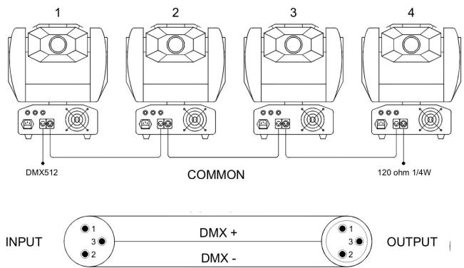 JBSYSTEMS IMOVE 7S - ANSCHLUSS DES GERÄTS MIT DMX - 2