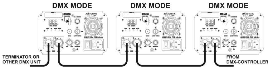 JBSYSTEMS LASER BURST III - 5)DMX512 MODE: - 1