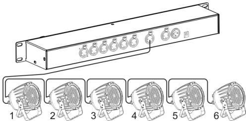 JBSYSTEMS LED DIRECTOR - Configuration en guirlande - 1