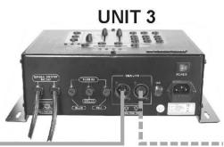 JBSYSTEMS LED MANAGER - Elektrische Installation im DMX-Modus: - 3