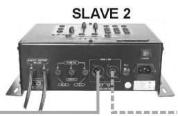 JBSYSTEMS LED MANAGER - Elektrische installment in Master/slave-mode: - 3