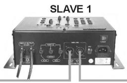 JBSYSTEMS LED MANAGER - Elektrische installment in Master/slave-mode: - 2