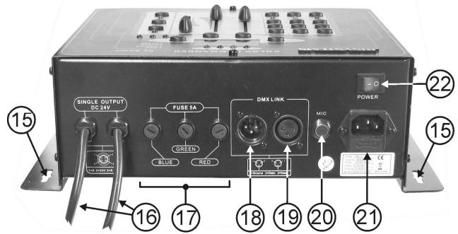 JBSYSTEMS LED MANAGER - Fonctions (arrière) - 1