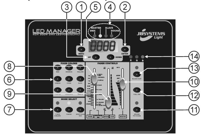 JBSYSTEMS LED MANAGER - FUNCTIONES (PANEL FRONTAL) - 1