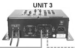 JBSYSTEMS LED MANAGER - Elektrische installment in DMX-mode: - 3
