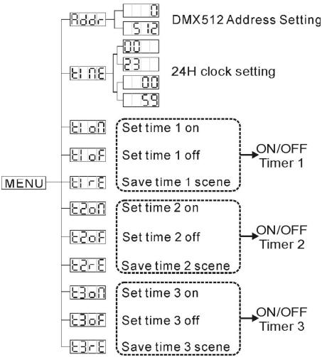 JBSYSTEMS LED MANAGER - Internal 24H clock setting - 1