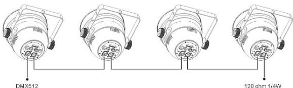 JBSYSTEMS LED PAR 64 - Electrical installation for two or more units in DMX-mode: - 1
