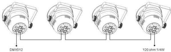JBSYSTEMS LED PAR 64 - Instalacion eletrica de una o mas unidades en modalidad DMX: - 1