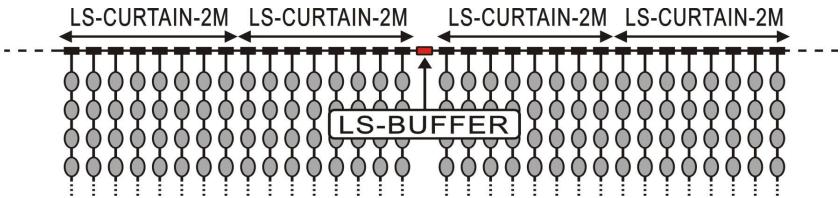 JBSYSTEMS LED STRING RGB - LS-BUFFER - 3