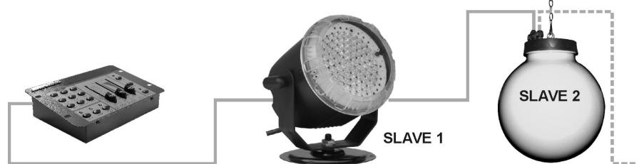 JBSYSTEMS LEDCON-02 - Com LED BALL, LED SPOT/WASH, ou outros projectores LED: - 1