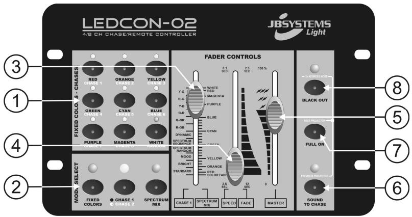 JBSYSTEMS LEDCON-02 - FUNCIONES (PARTE FRONTAL) - 1