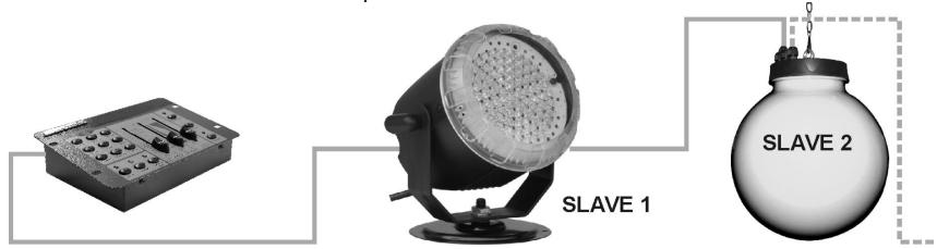 JBSYSTEMS LEDCON-02 - Con LED BALL, LED SPOT/WASH u otros proyectores LED : - 1