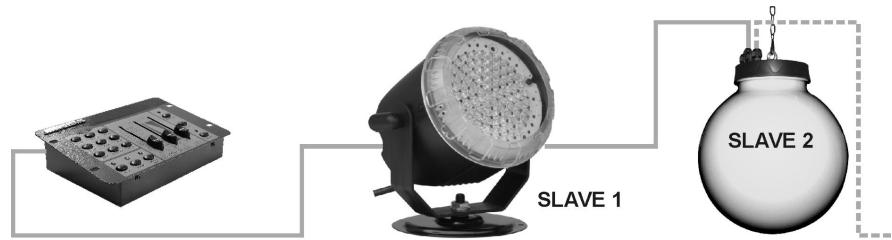 JBSYSTEMS LEDCON-02 - Avec LED BALL, LED SPOT/WASH, ou autres projecteurs LED : - 1