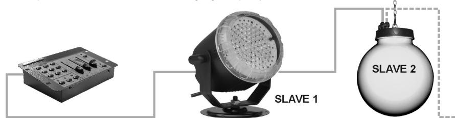 JBSYSTEMS LEDCON-02 - With LED BALL, LED SPOT/WASH, or other LED projectors: - 1