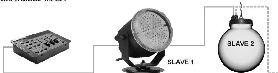 JBSYSTEMS LEDCON-02 - Mit LED BALL, LED SPOT/WASH, oder anderen LED Scheinwerfern: - 1