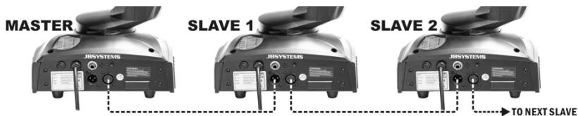 JBSYSTEMS LYNX II - Electrical installation for two or more units in master/slave: - 1