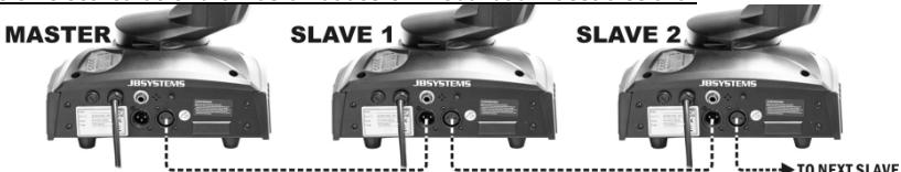 JBSYSTEMS LYNX II - Instalacion electrica de una o mas unidades en modalidad maestra/eslava: - 1