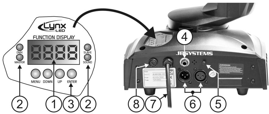 JBSYSTEMS LYNX II - CONFIGURAÇÃO DA UNIDADE: PAINEL DE CONTROLO: - 1