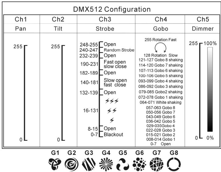 JBSYSTEMS MICRO SCAN - - BOTOES MODE/FUNCTION: - 3
