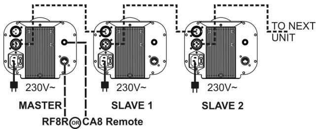 JBSYSTEMS MICRO SCAN - Configurer 2 unités ou plus en mode master/slave: - 1