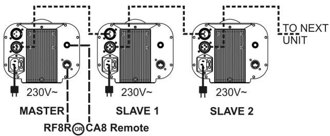 JBSYSTEMS MICRO SCAN - Duas ou mais unidades em modo master/slave: - 1