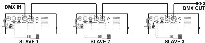 JBSYSTEMS MINI LED MANAGER - Instalacao eletrica em modo Master/slave com controlo remoto LEDCON-02 (ou LEDCON-01): - 2