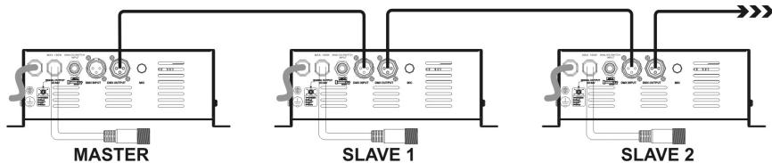 JBSYSTEMS MINI LED MANAGER - Elektrische Installation im Master/Slave-Modus: - 1
