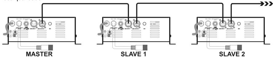 JBSYSTEMS MINI LED MANAGER - Instalacao eletrica em modo Master/slave: - 1