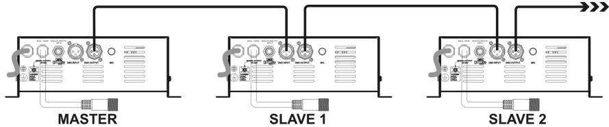 JBSYSTEMS MINI LED MANAGER - Elektrische installment in Master/slave-mode: - 1